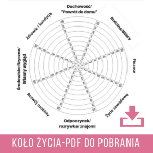 koło życia do pobrania